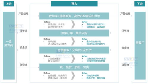 從百布看B2B行業(yè)未來投資機(jī)遇 聚焦旅行社業(yè)務(wù)的企服系列研究（三）