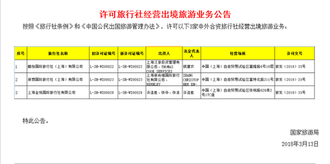 出境游新戰(zhàn)場 外國旅行社入華，機(jī)遇與挑戰(zhàn)并存